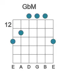 Guitar voicing #3 of the Gb M chord